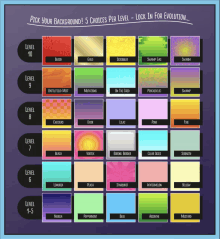 a poster that says ' pick your background 5 choices per level - lock in for evolution '