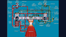 a diagram showing the flow of hydrogen and oxygen in a rocket