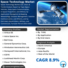 an advertisement for a space technology market with a picture of a space ship