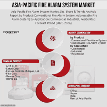 asian-pacific fire alarm system market size share & trends analysis report by product