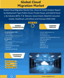 an advertisement for global cloud migration market size share & trends analysis report by deployment type ( public cloud private cloud and hybrid cloud )