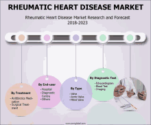 a poster showing the rheumatic heart disease market