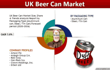 an advertisement for the uk beer can market with a picture of a duff beer can