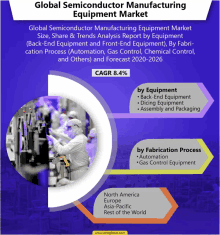 a global semiconductor manufacturing equipment market size share & trends analysis report by equipment