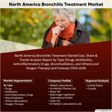 a poster that says north america bronchitis treatment market on it