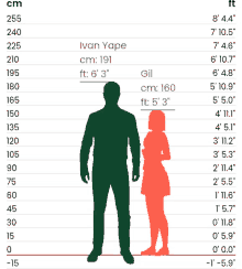 a man and a woman are standing next to each other and their heights are shown in centimeters