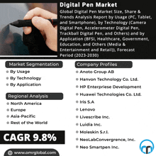 an advertisement for the digital pen market shows a hand holding a digital pen