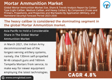 a poster for the mortar ammunition market shows bullets in a row