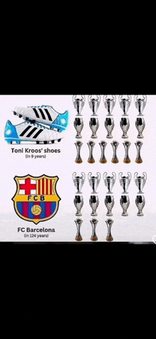 a picture of a pair of toni kroos shoes and a picture of fc barcelona trophies