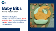 a baby bibs market report for 2023 is displayed