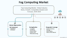 a diagram of a fog computing market shows the growth of the market