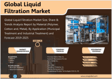 an advertisement for global liquid filtration market shows a picture of a machine