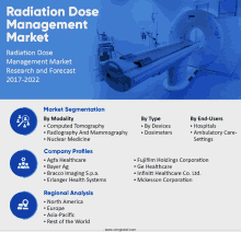 a radiation dose management market research and forecast report