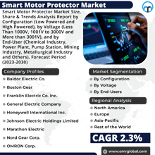 an advertisement for smart motor protector market with a picture of a person writing on a tablet