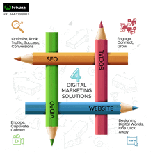 a poster showing four digital marketing solutions including seo video social and website