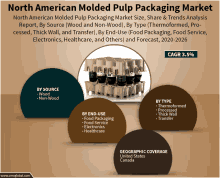 an advertisement for north american molded pulp packaging