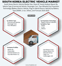 a south korea electric vehicle market size share & trends analysis report