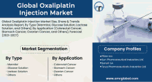 an advertisement for global oxaliplatin injection market shows a syringe and a bottle