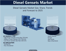 a poster showing the diesel gensets market size share trends and forecast