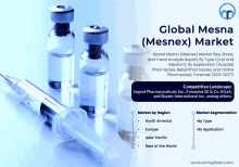 an advertisement for the global mesna mesnex market