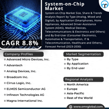 an advertisement for a system-on-chip market shows a picture of a chip