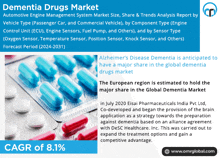 an advertisement for dementia drugs market with a cagr of 8.1%