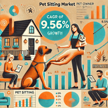 an advertisement for pet sitting market shows a woman holding a cat