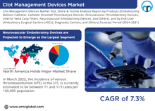 an advertisement for clot management devices market shows a microscope