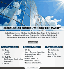 a global solar control window film market advertisement