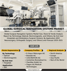 an advertisement for global surgical navigation systems