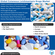 an advertisement for a global cutaneous leishmaniasis drugs market