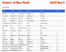 a list of contestants for grane 's of rice draft on 10/27 day 5