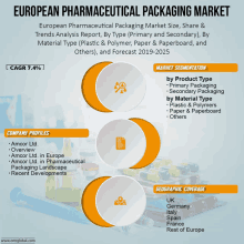 european pharmaceutical packaging market european pharmaceutical packaging market size share & trends analysis report by type ( primary and secondary ) by material type