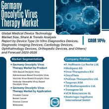 a poster for the germany oncolytic virus therapy market