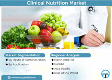 an advertisement for a clinical nutrition market with a bowl of fruit and vegetables