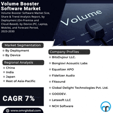 volume booster software market share & trend analysis report by deployment ( on-premise and cloud-based )