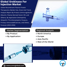 an advertisement for a global urokinese for injection market