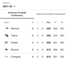 a screenshot of the american football conference and national football conference teams