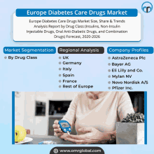 a poster for europe diabetes care drugs market