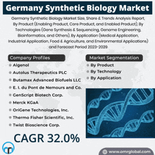 an advertisement for the germany synthetic biology market shows the company profiles and market segmentation by product and technology