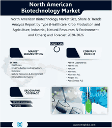 a poster for the north american biotechnology market shows a picture of a person pouring liquid into a beaker