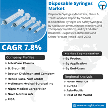 a poster for disposable syringes market shows the cagr of 7.8%