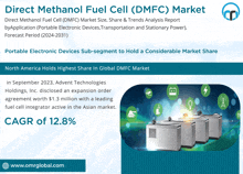 a direct methanol fuel cell ( dmfc ) market forecast