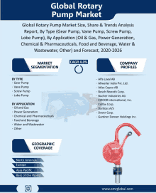 a poster for the global rotary pump market shows a red pump