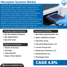 a flyer for microplate systems market shows a person holding a plate