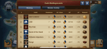 a screenshot of a game called guild battlegrounds shows a list of guilds