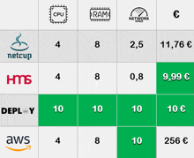 a display of various logos including netcup hms deploy and aws