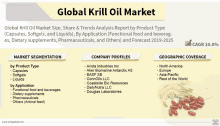 a poster titled global krill oil market size share & trends analysis report by product type ( capsules softgels and liquids ) by application