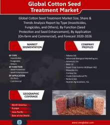 an advertisement for the global cotton seed treatment market shows various types of seeds