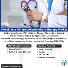 global janus kinase ( jak ) inhibitors therapy market